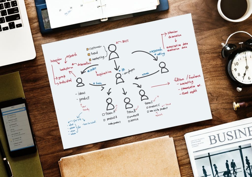 Drawing of team members, employees, and team roles.