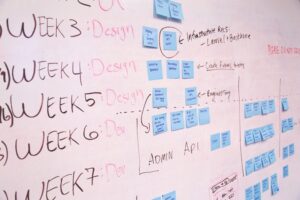 Weekly planning is a positive goal setting strategy for business success